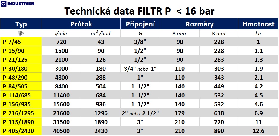 Filtrace stlačeného vzduchu_FILTR P